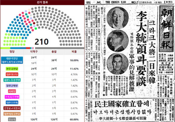 1950년 5월 30일 실시된 2대 총선결과 자유당 전신 대한국민당과 대한독립촉성국민회는 38석에 그쳤다.(왼쪽) 부산정치파동 과정에 군사작전지휘권을 가진 마크 클라크 대장을 만난 이승만 대통령.(오른쪽)